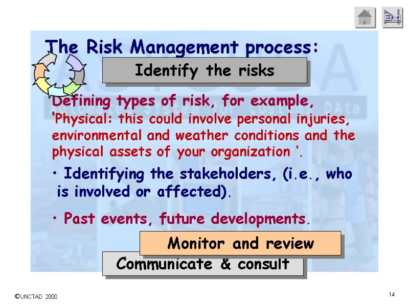 The Risk Management process: Communicate & consult Monitor and review Defining types of risk,
